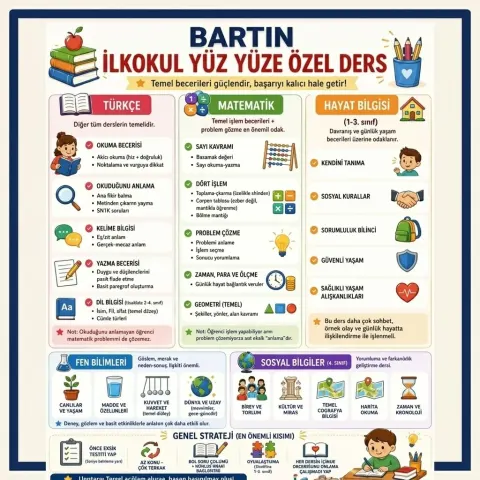 İlkokul Özel Ders