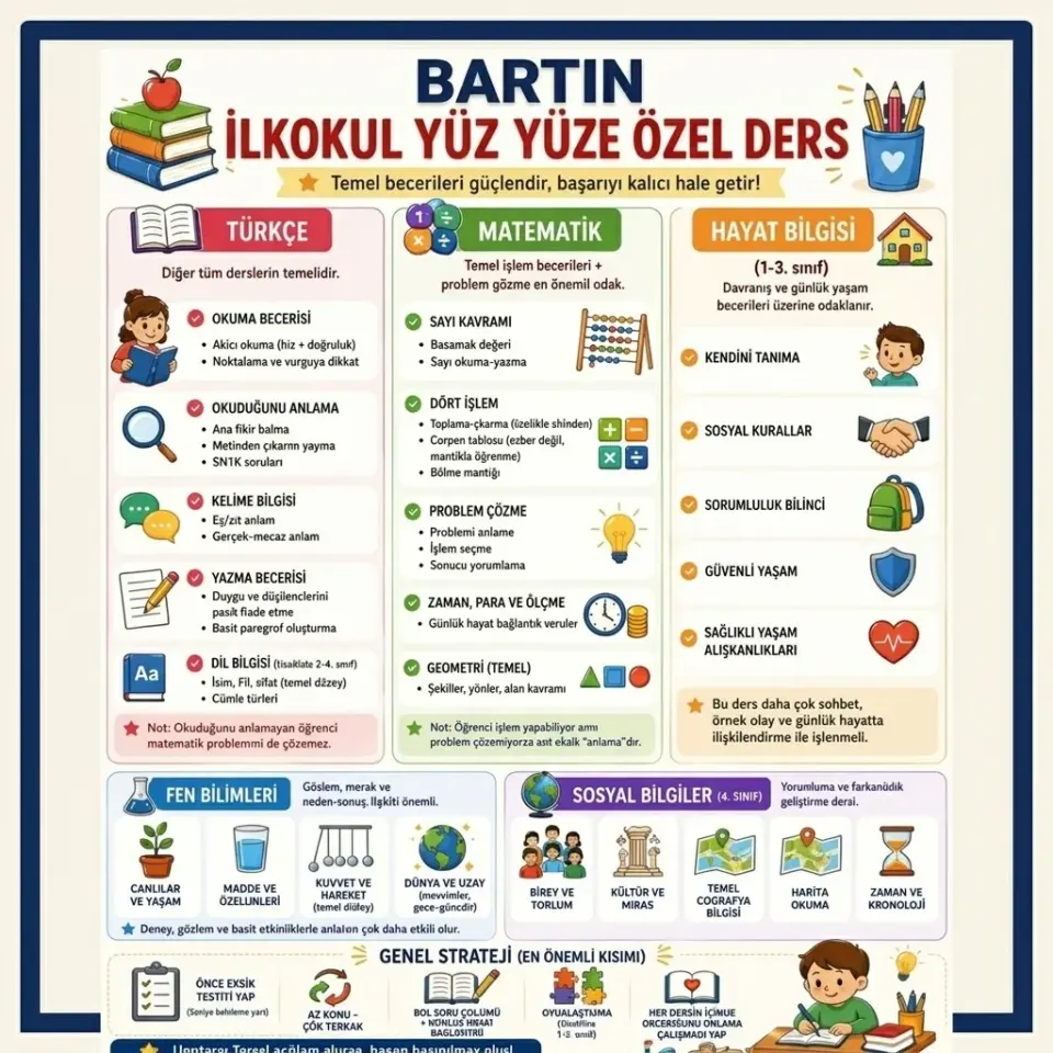 İlkokul Özel Ders